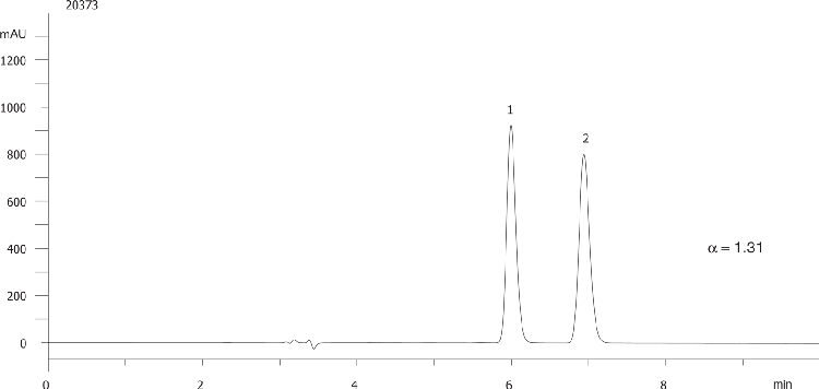 Flavanone on Lux 5µm Cellulose-1 in PO