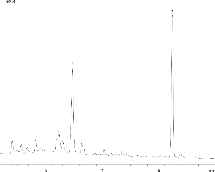 Sterols from Lard on ZB-5MS
