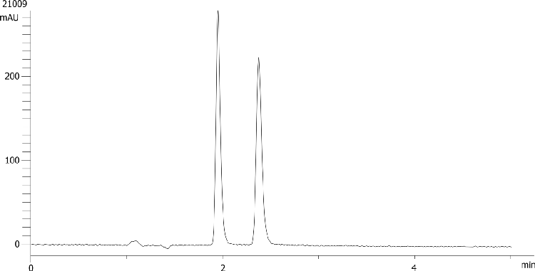 Alprenolol on Lux 5µm Cellulose-1 by SFC
