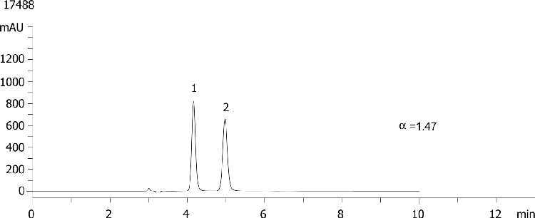Hydroxyzine on Lux Cellulose-1