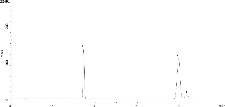 Vitamin D tablet assay (standards) on a Kinetex 2.6 µm Biphenyl, 150 x 4.6