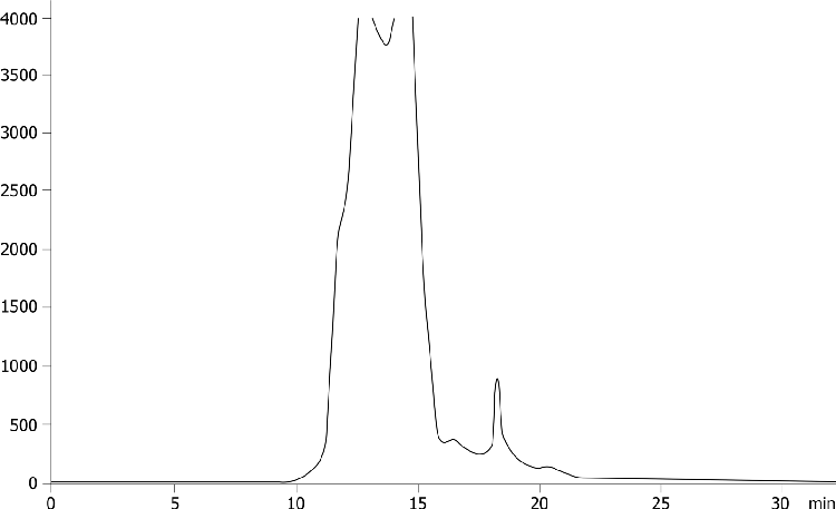 Representative chromatogram for 5 g mussel extract