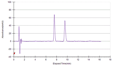 Praziquantel on Lux 5µm Amylose-1 by SFC