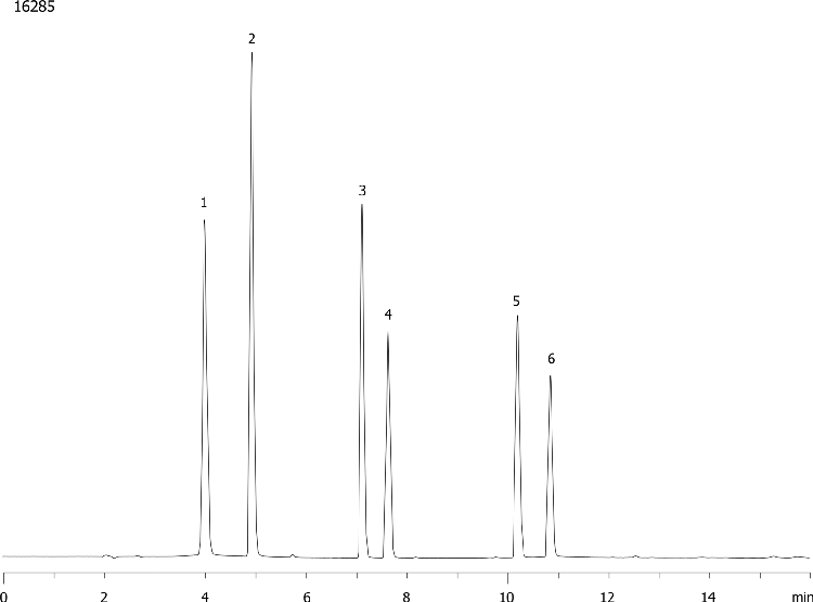 Sulfa Drugs at low Ph on Luna PFP(2) 150 x 4.6mm ID