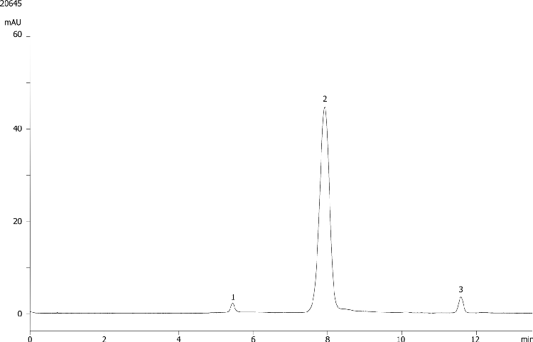 Yarra 3µm SEC-2000 EPO Aggregate Analysis