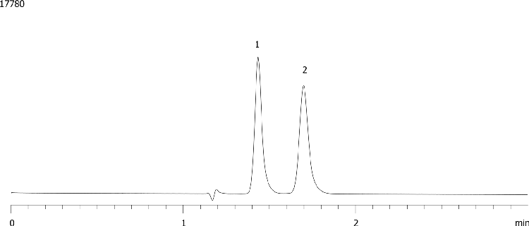 Preparative Purification of Methocarbamol on Lux Cellulose 1