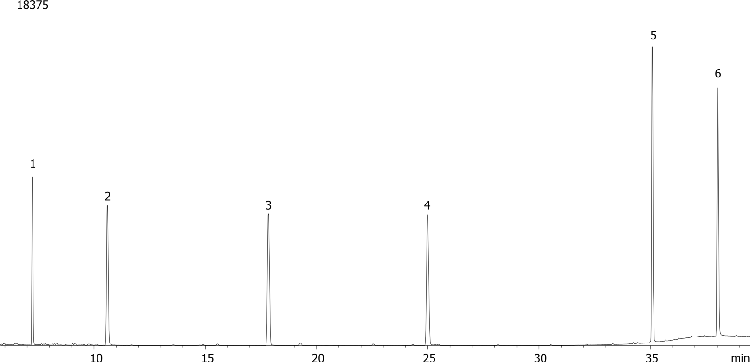 EPA 8270 Internal Standard Mix on ZB-XLB