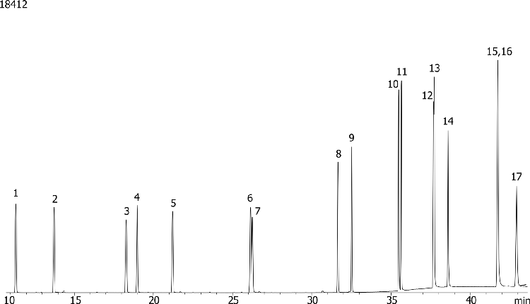 Polynuclear Aromatic Hydrocarbons (PAHs) on ZB-35
