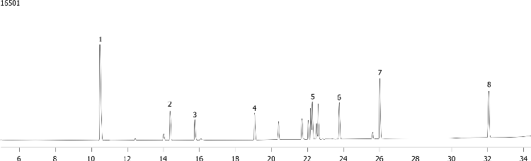 Polychlorinated Biphenyls (PCBs) on ZB-35