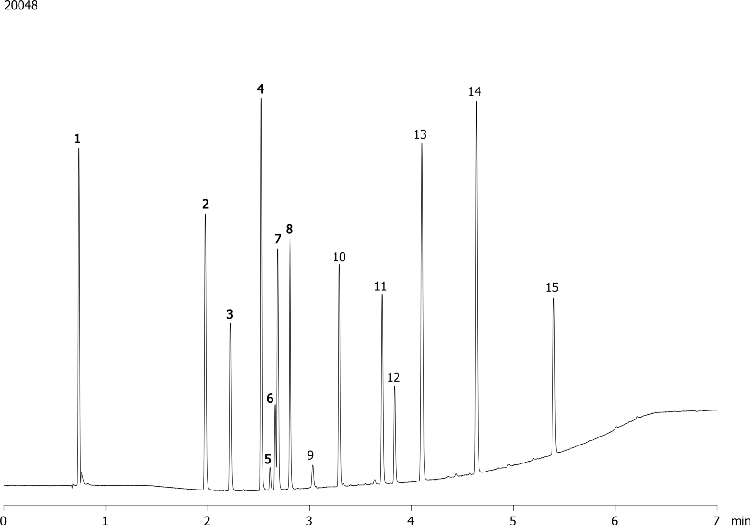 Pharma ABN Test 15 Mix on Optimized Agilent 1100 system using Kinetex 2.6u C18 100x4.6mm