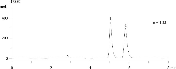 Tramadol on Lux Cellulose-2