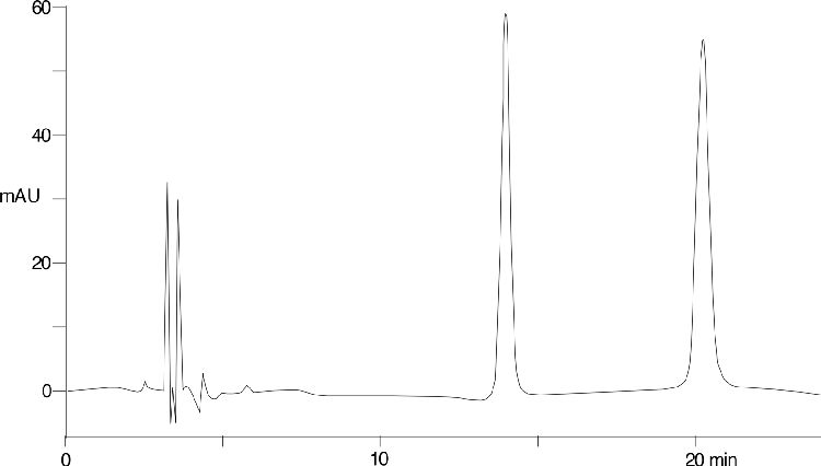 Prednisolone - USP Method