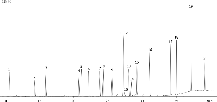 NSO (Nitrogen/Sulfur/Oxygen) Pesticides Mix # 2 on ZB-XLB
