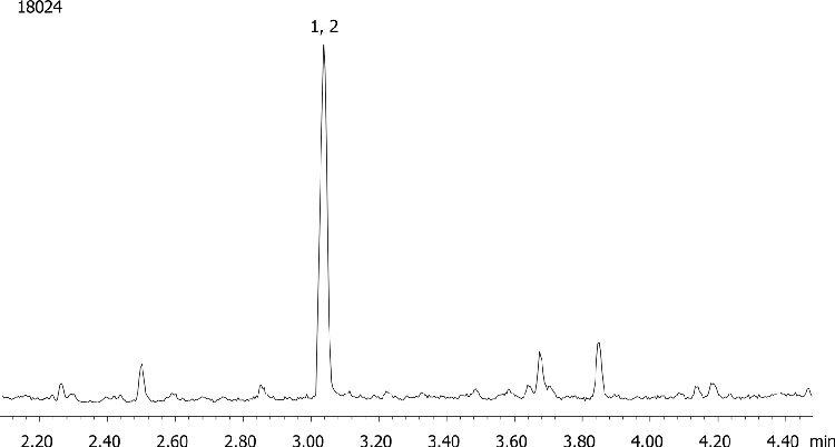 Carboxy-THC from urine by Screen C on a ZB-Drug1