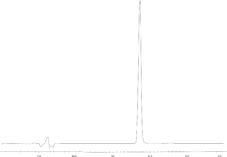 Lorazepam Tablets - USP Method