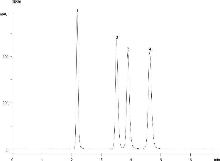 Antihistamines at Neutral pH on Gemini 5um C6-Phenyl