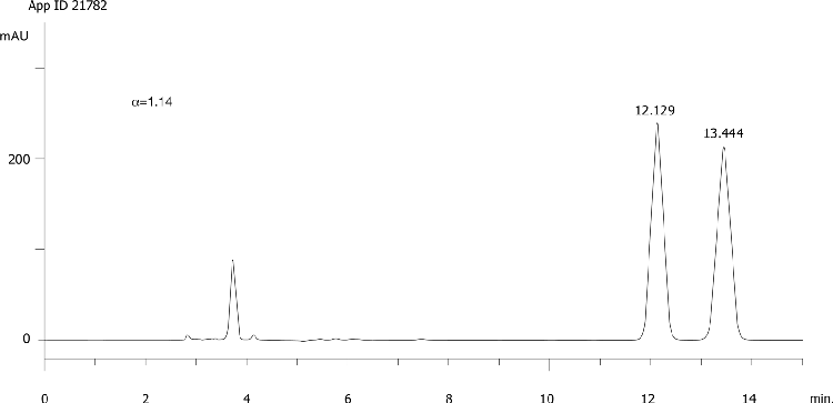 Fenoxaprop ethyl on Lux 5µm Cellulose-4 in RP
