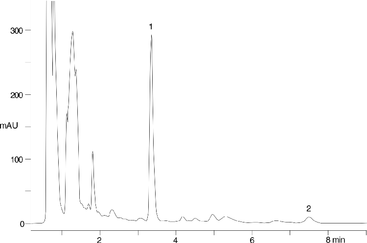 Extraction of Ibuprofen from Serum on Strata™ X