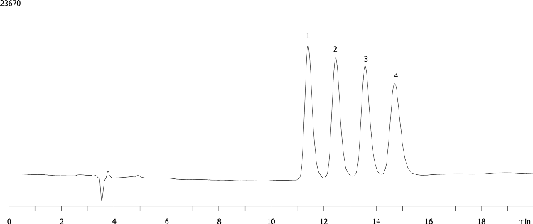 Ephedrine and Pseudoephedrine on Lux 3µm AMP 150x4.6mm