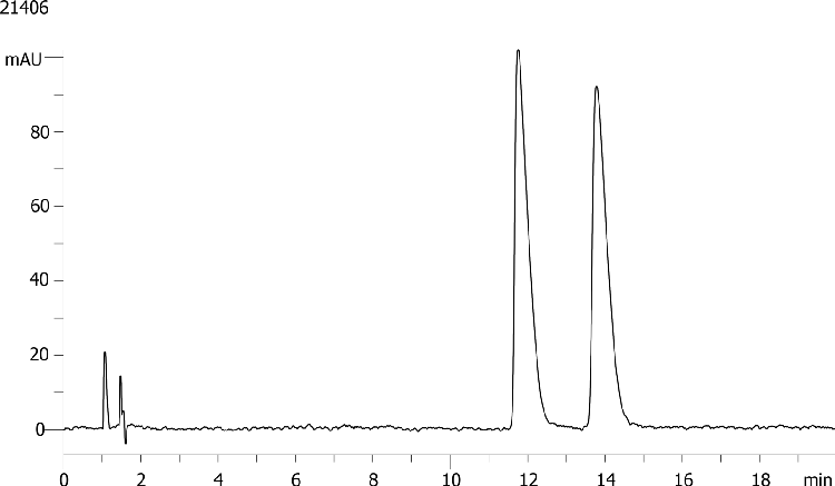 Tetramisole on Lux 5µm Cellulose-4 by SFC