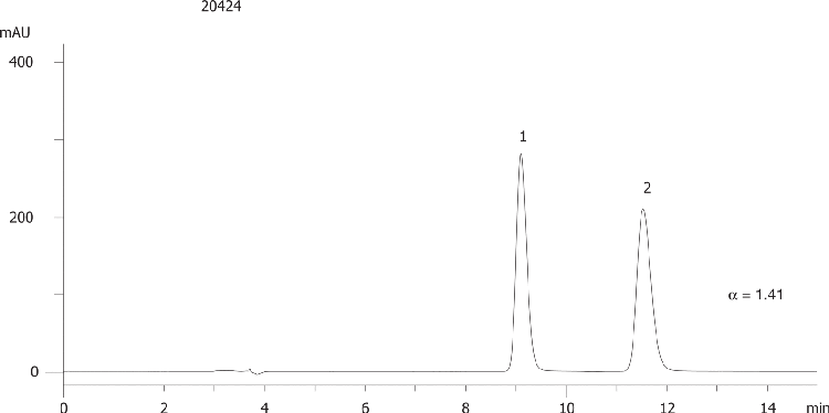 Citalopram on Lux 5µm Cellulose-4 in NP