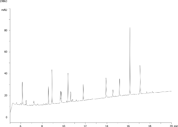 Apomyoglobin Digest-Aeris PEPTIDE XB-C18 3.6µ 150x4.6mm