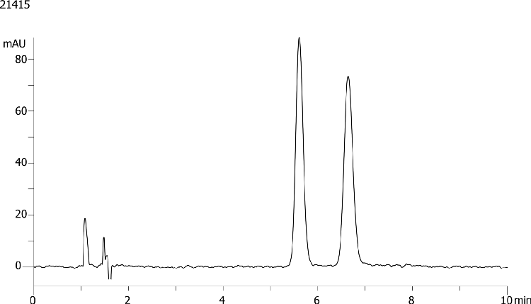 Verapamil on Lux 5µm Cellulose-4 by SFC