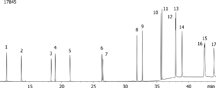 Polynuclear Aromatic Hydrocarbons (PAHs) on ZB-50
