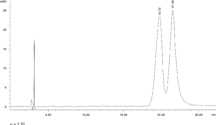 Midodrine