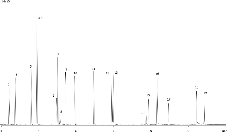 Phenols on ZB-5MS