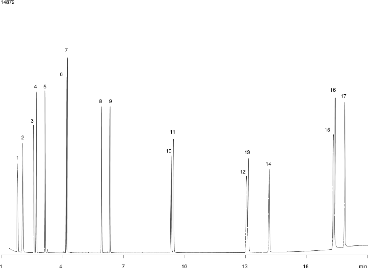 Polyaromatichydrocarbons (PAH):EPA Method 610 - ZB-5 30x0.25x0.25