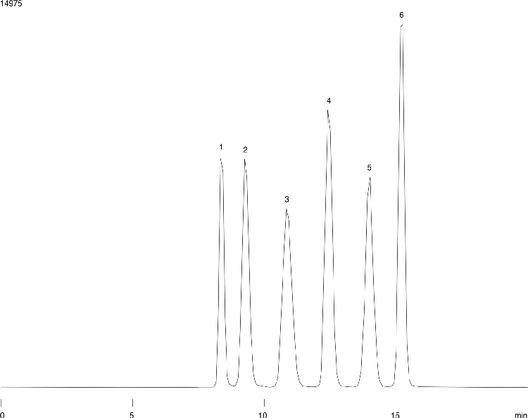 Saccharide analysis using Rezex RCM