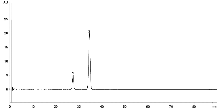 Lopinavir & Ritonavir Tablets USP (COVID-19) Kinetex 5 µm C8 150 x 4.6 mm
