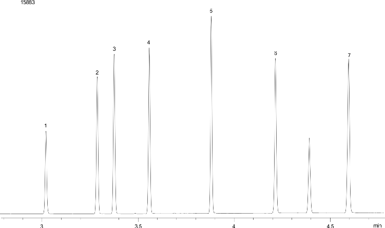 Low Molecular Weight Organic Acids on ZB-WAXplus