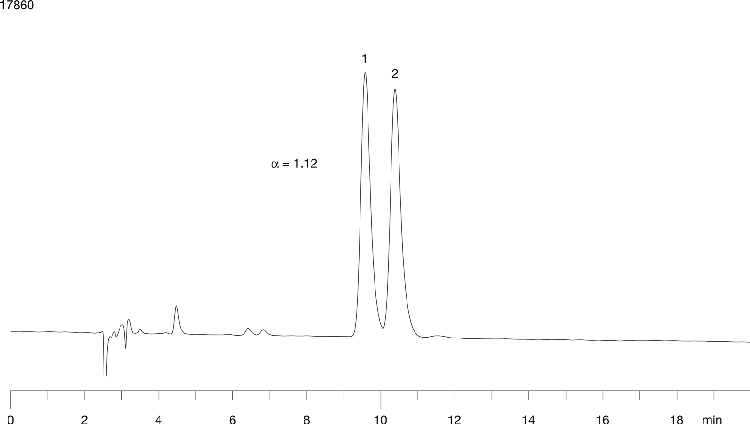 Metolazone on Lux 5µ Cellulose-1 in RP 40% CH3CN-2