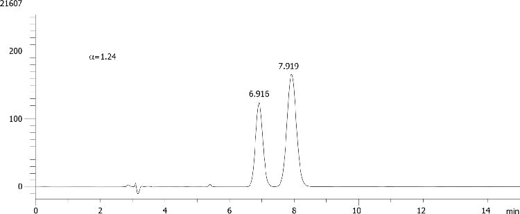 FMOC-Gln(Trt)-OH on Lux 5µm Cellulose-2 in RP
