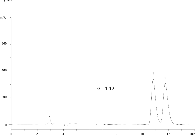 Fluoxetine on Lux 5 um Cellulose-1