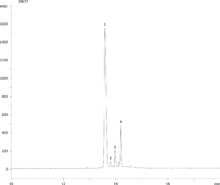 Insulin Oxidative Stress on HPLC - Kinetex 2.6um XB-C18 100x4.6mm