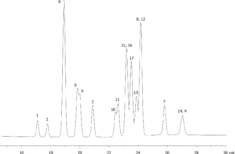 EPA Method 8330: Explosive Mix Using Luna 5u PFP