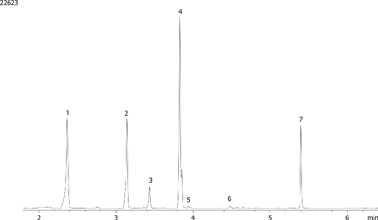 EPA 504 by GC/ECD on ZB-CLPesticides-1 (Helium Gas)