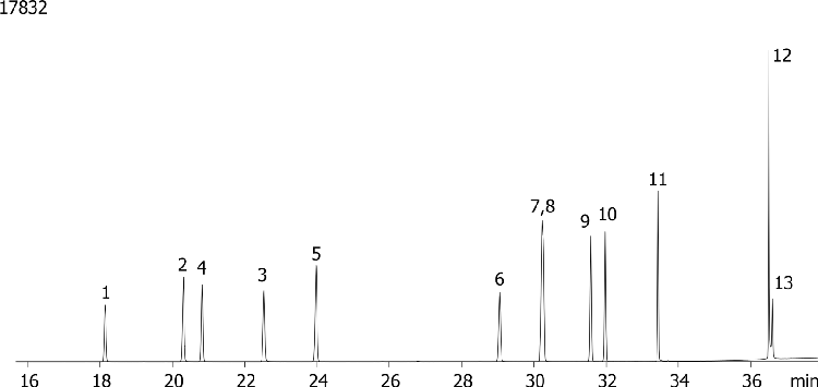 Chlorinated Pesticides (EPA 508) Mix # 2 on ZB-50