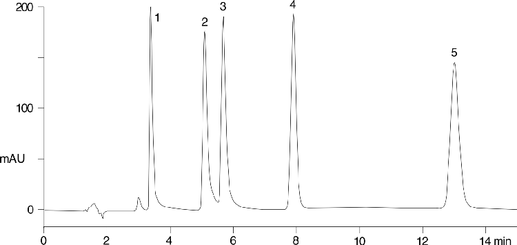 Benzodiazepams on Hyperclone 5u C18