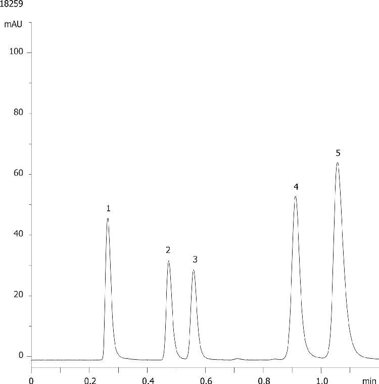 SRM 870 Agilent 1100 - Kinetex 2.6µm C18 50 x 2.1mm ID (0.42 mL/min)