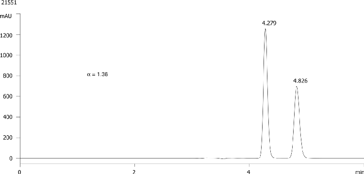 FMOC-Leu-OH on Lux 5µm Cellulose-3 in RP