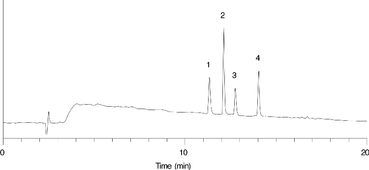 Jupiter Proteo Batch Reproducibility (Batch 6)