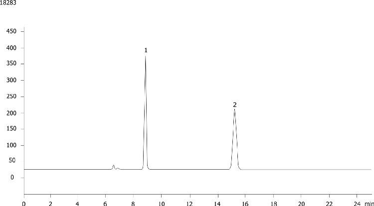 Preparative Scale Up of Trans-Stilbene Oxide on Lux 5 um Cellulose-2 250 x 4.6