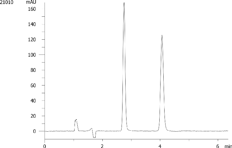 Alprenolol on Lux 5µm Cellulose-1 by SFC