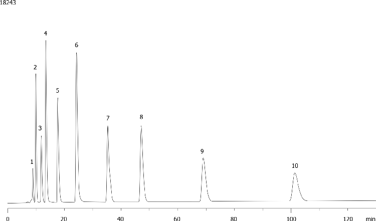 Tricyclic Antidepressants on Luna 5µm C18(2) 250 x 4.6mm ID on Agilent 1200 1 mL/min