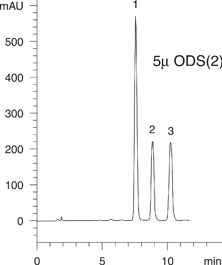 Tocopherols - Sphereclone vs. Spherisorb Comparison