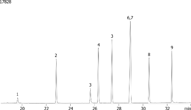 Organophosphorous Pesticides (EPA 8141) Mix # 4 on ZB-50